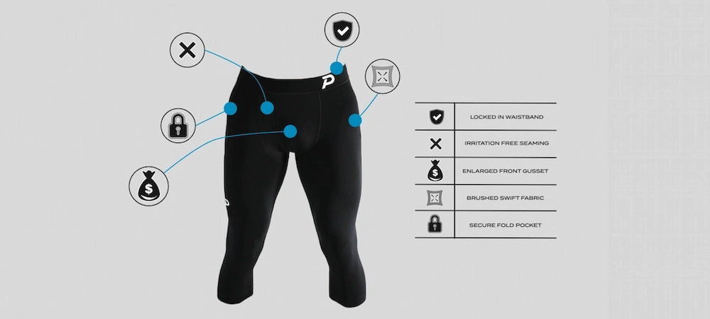 Technical breakdown of the SwingLoft fabric in our men's 3/4 tights, highlighting its 4-way stretch and moisture-wicking comfort.