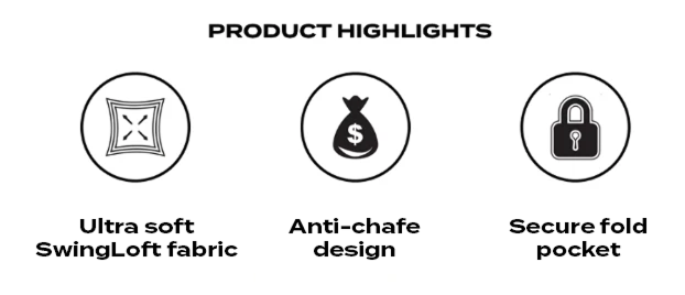 Product highlights icons showing ultra-soft SwingLoft fabric, anti-chafe design, and secure fold pocket.