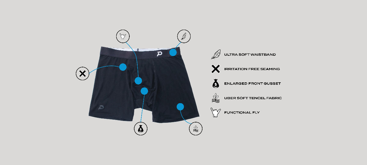 Technical diagram of Pacterra Fiver boxer briefs highlighting ultra-soft waistband, irritation-free seaming, enlarged front gusset, soft Tencel fabric, and functional fly.