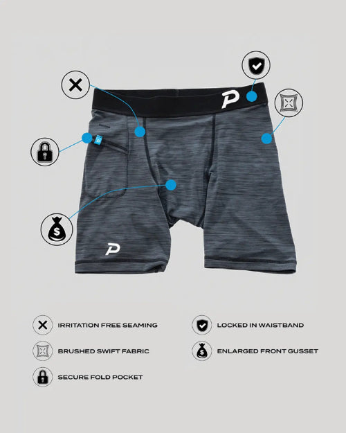 Technical diagram of Pacterra Middy compression shorts highlighting irritation-free seaming, brushed swift fabric, secure fold pocket, locked-in waistband, and enlarged front gusset.
