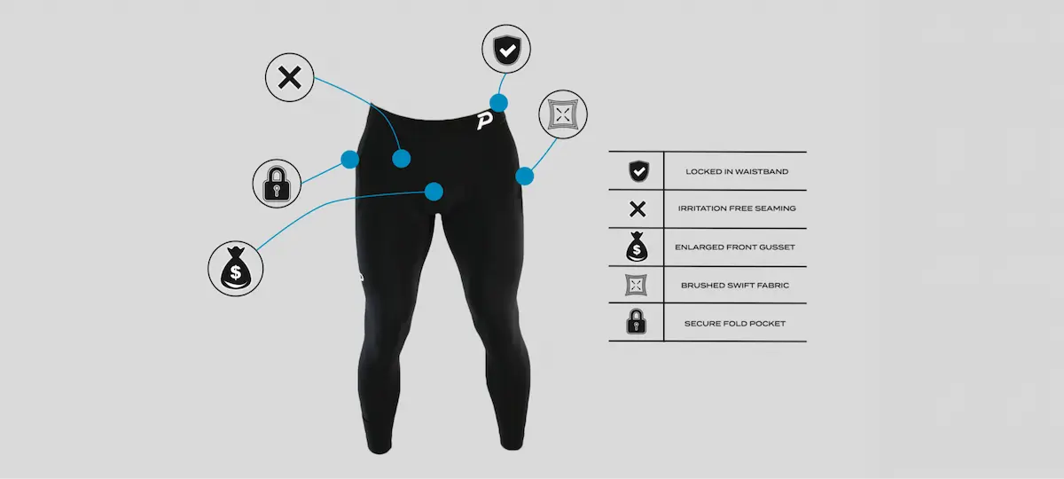 A technical diagram of the Strider Men's Compression Tight highlighting the interior phone pocket, soft-touch waistband, and breathable mesh ventilation behind the knees.